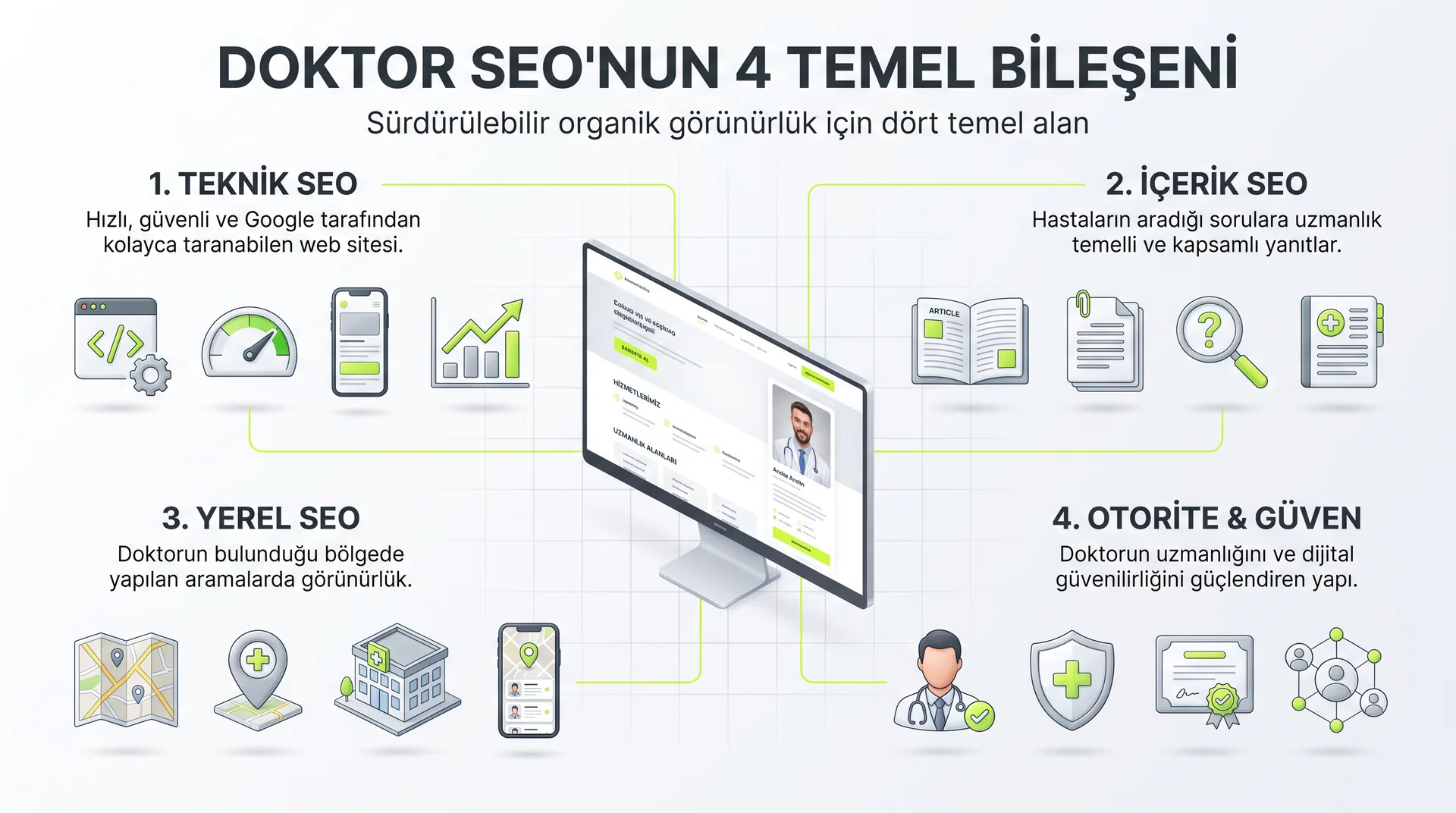 doktor seo 4 temel bilesen