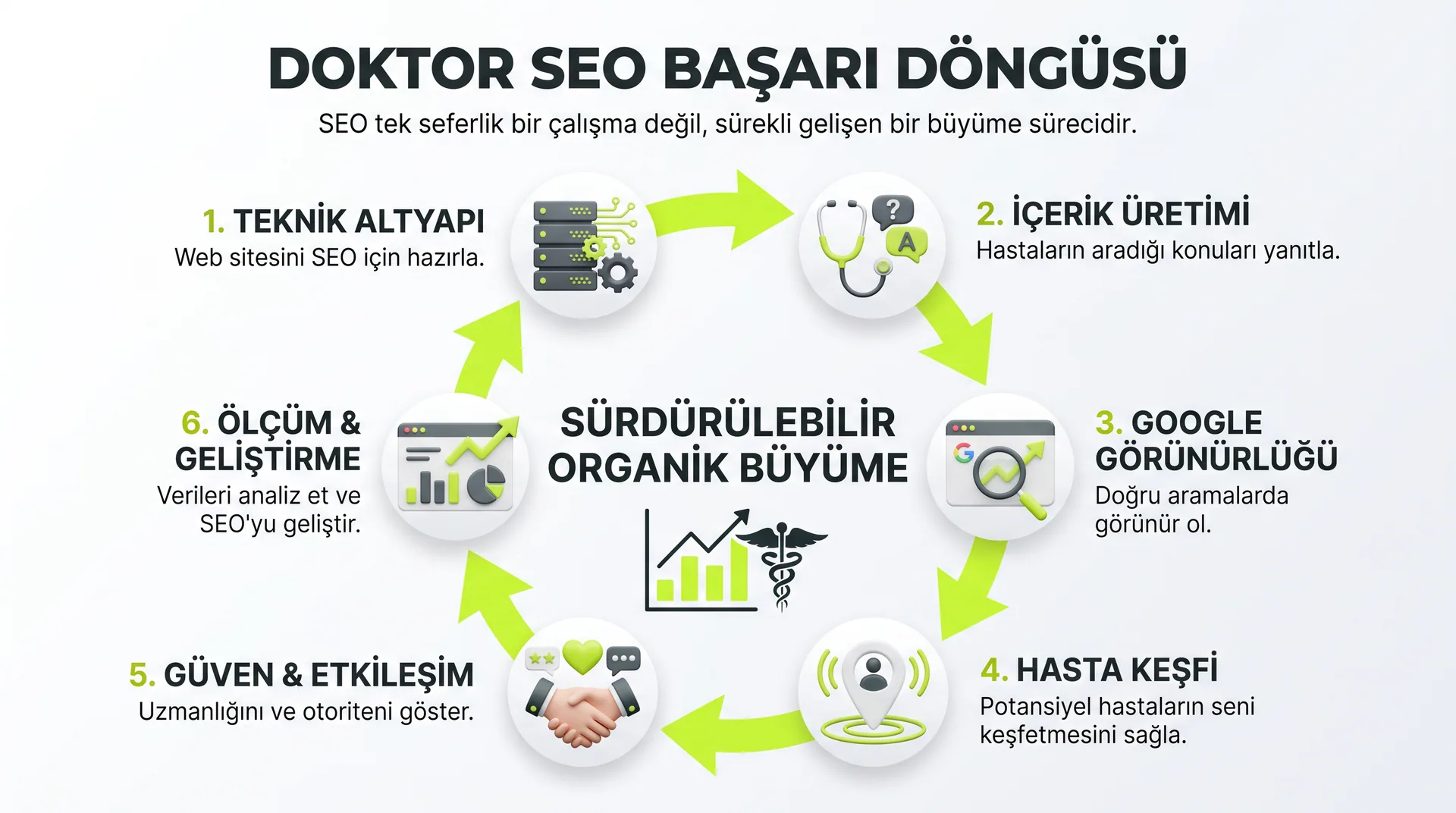 doktor seo basari dongusu