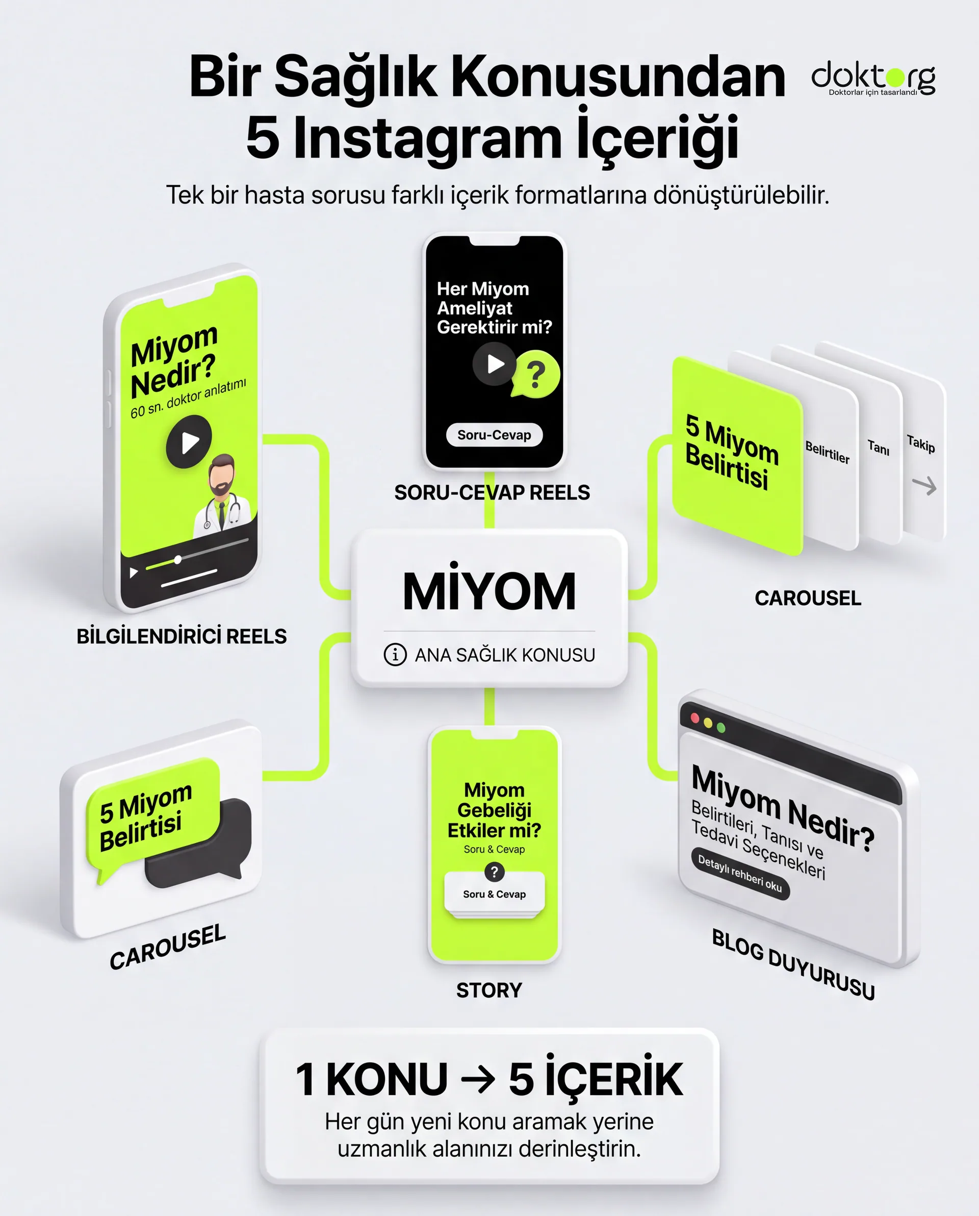 Bir Sağlık Konusundan 5 Instagram İçeriği