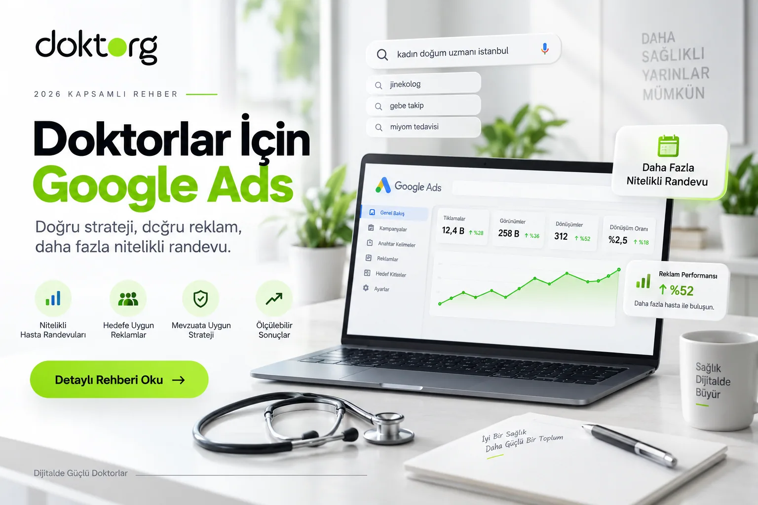 Doktorlar için Google Ads kampanyasının uygunluk kontrolünden optimizasyona kadar 15 adımını gösteren yol haritası