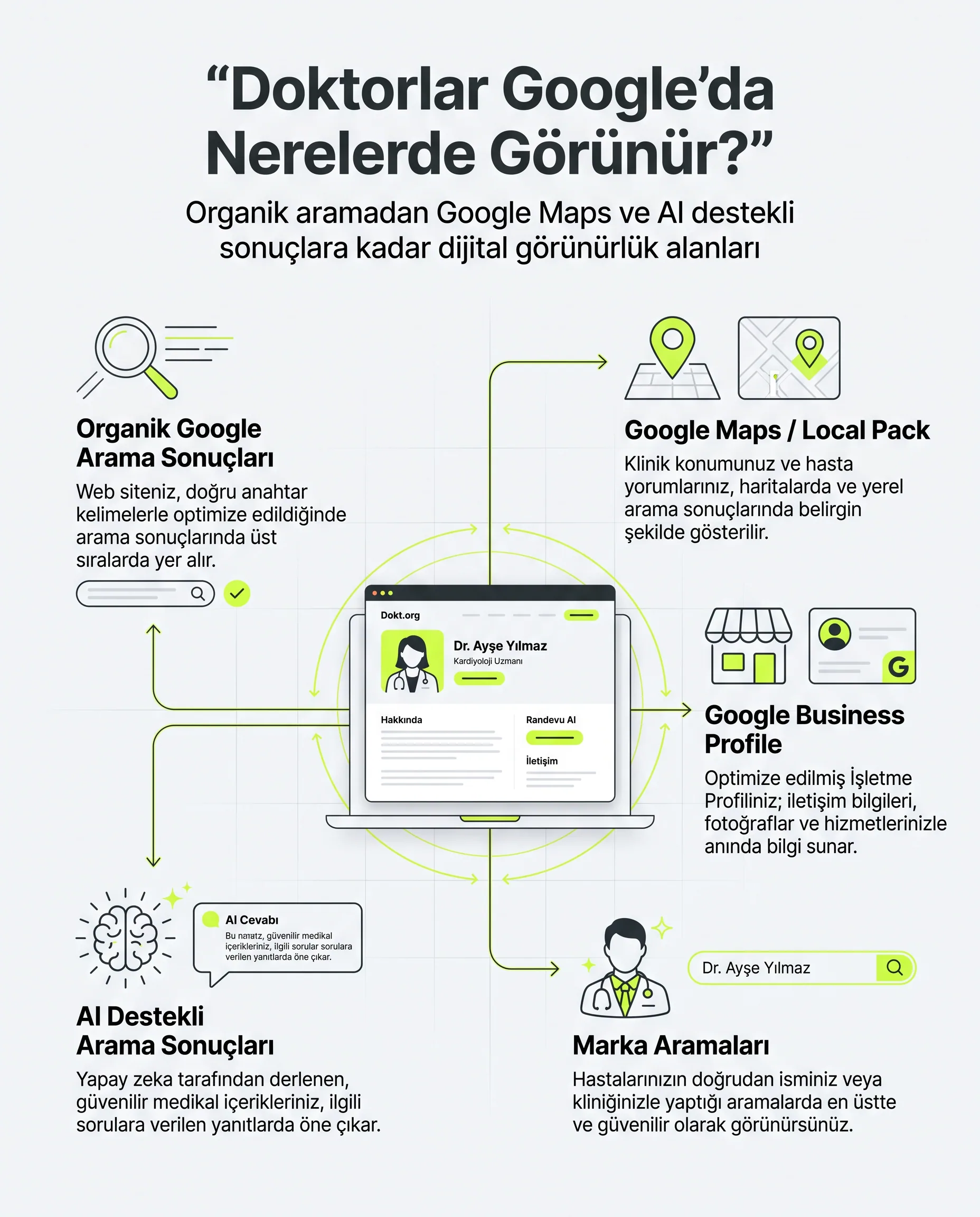 Doktorların Google'da görünebileceği arama alanları
